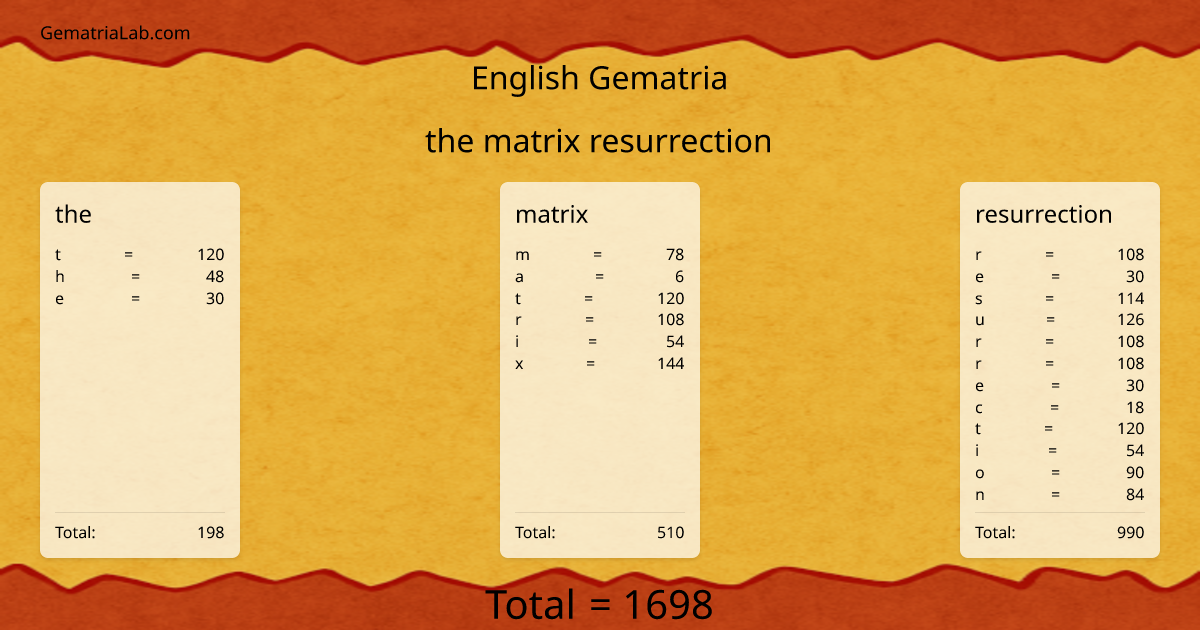 the matrix resurrection in english Gematria